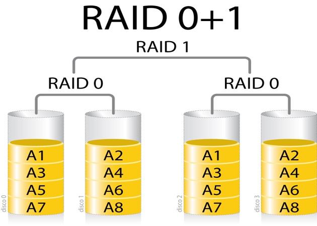 raid 01