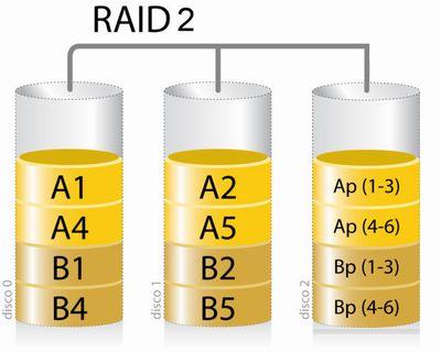 raid 2