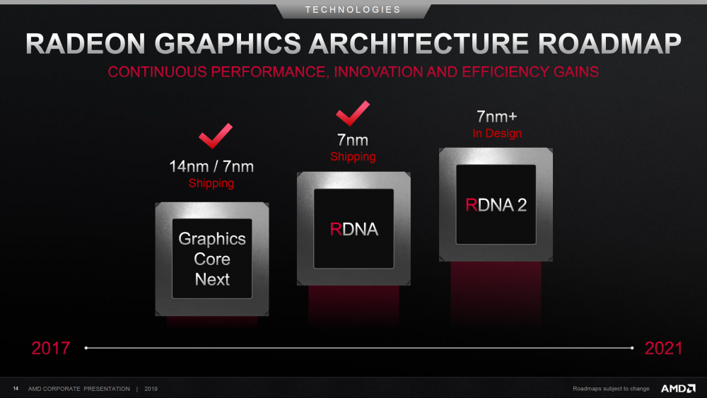 Roadmap AMD Radeon RX