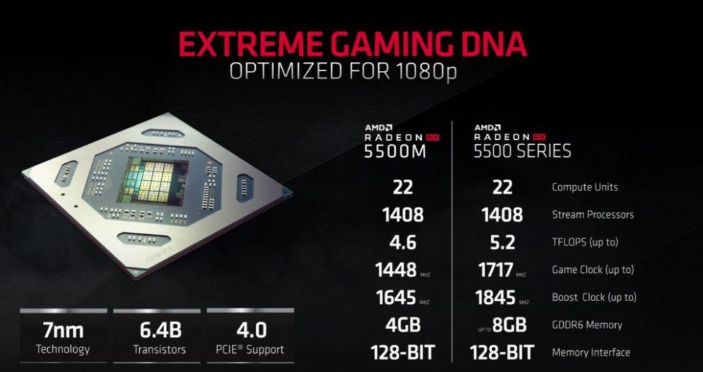 AMD RDNA 2 5500M