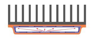 heat pipes