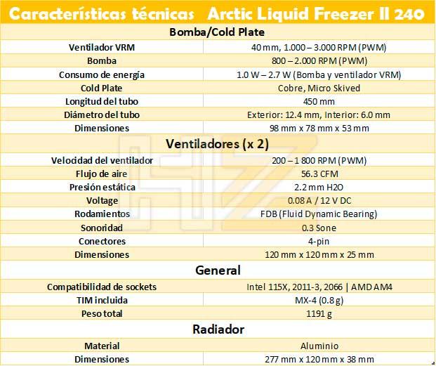 Características-técnicas-Arctic-Liquid-Freezer-II-240