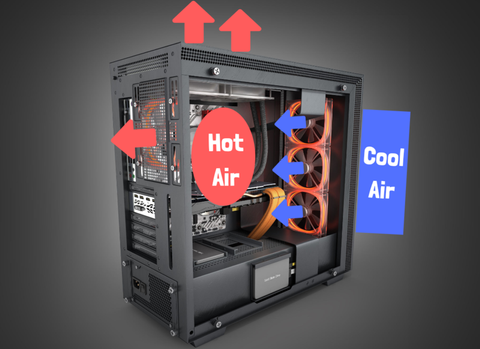 Las mejores ofertas en Los ventiladores de la computadora, equipo de  refrigeración y disipadores de calor