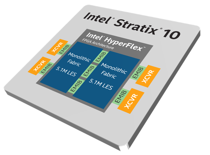 Intel Stratix 10 GX 10M