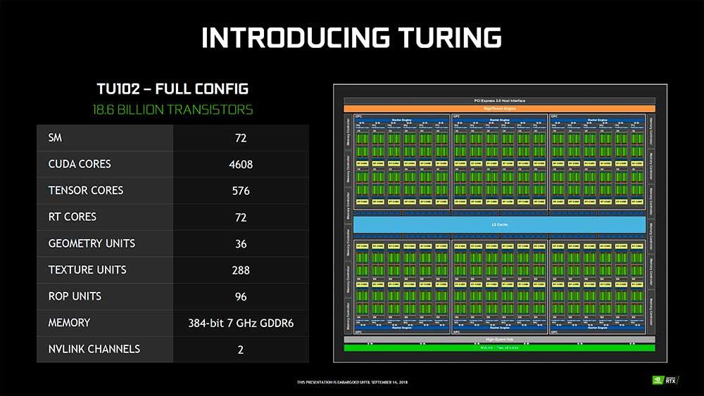NVIDIA-GeForce-20-Series_Official_Turing_TU102-GPU-1