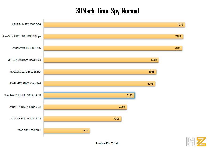 3DMark-Time-Spy-Normal