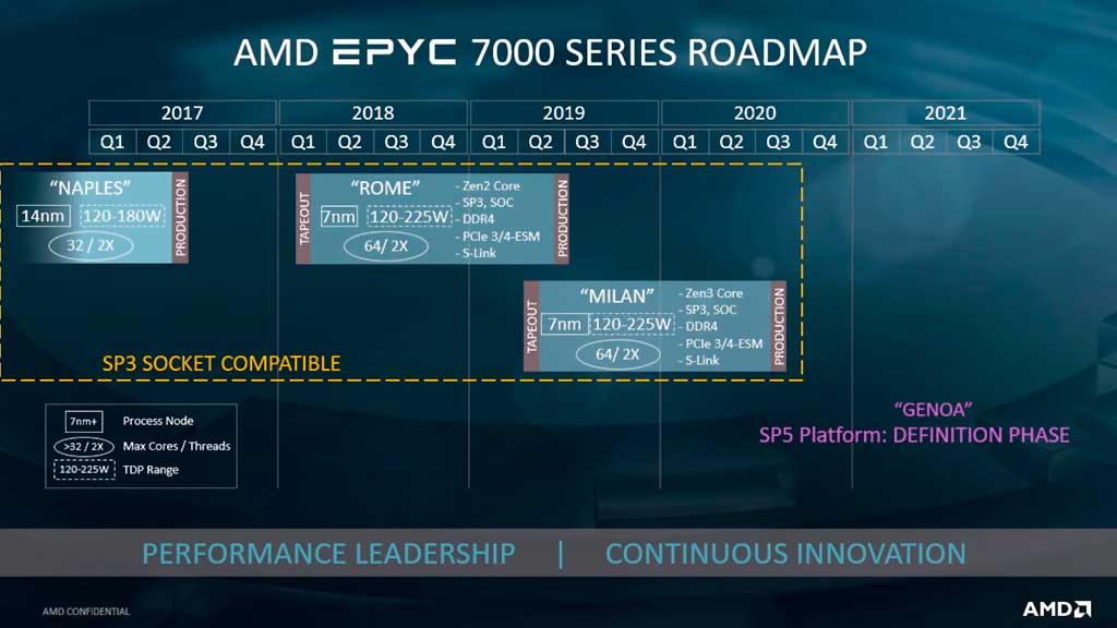 AMD-EPYC-Zen-3-zen4-milan