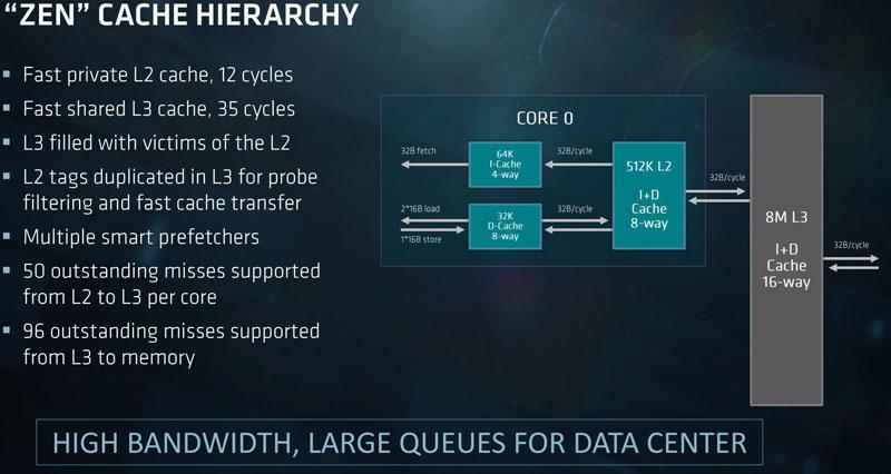 AMD-EPYC-Zen-Architecture-Cache-Hierarchy