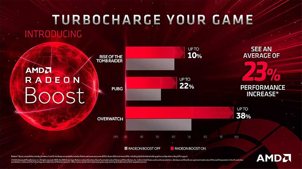 AMD-Radeon-Boost