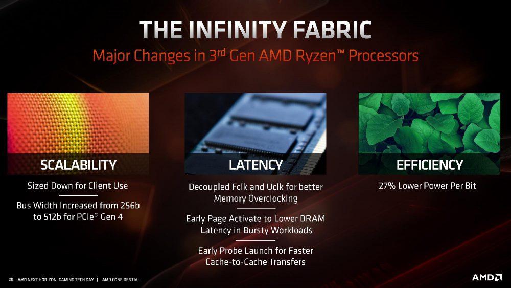 Infinity Fabric en las especificaciones de los procesadores
