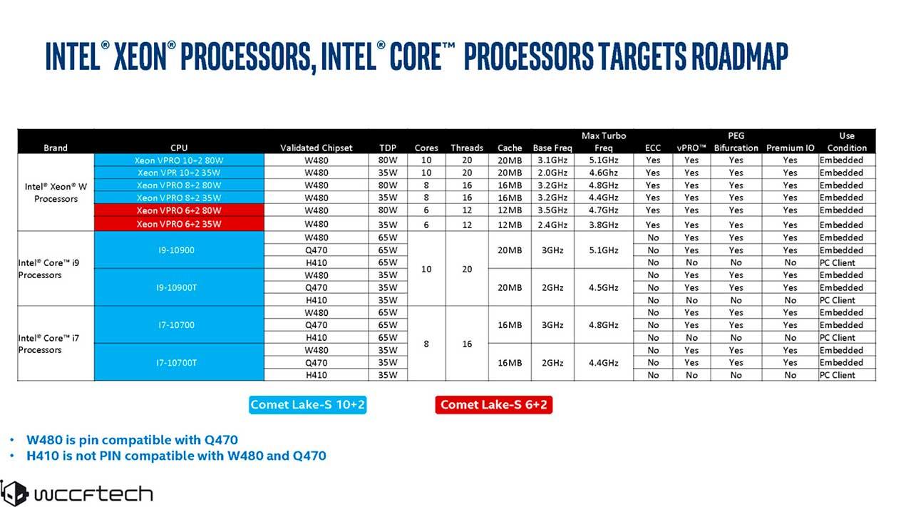 Intel-Core-Comet-Lake-10th-Gen-Core