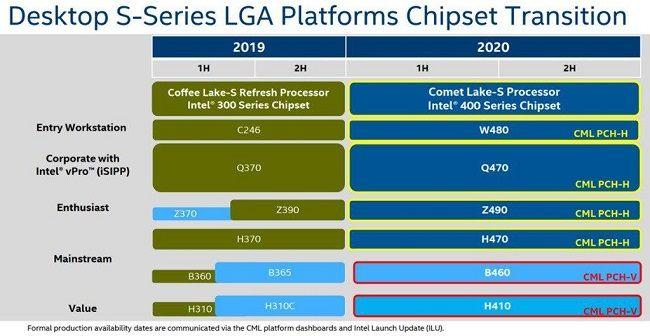 Intel LGA1200 chipset Comet Lake-S