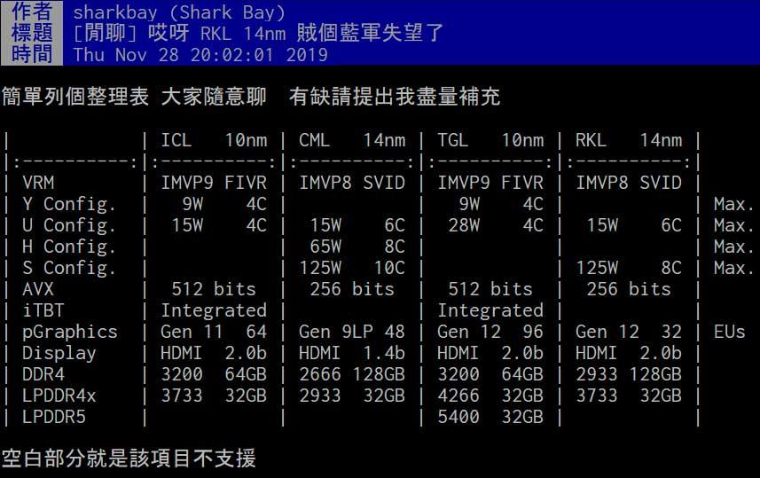 Sharkbay-Intel-CML-S-10C-125W