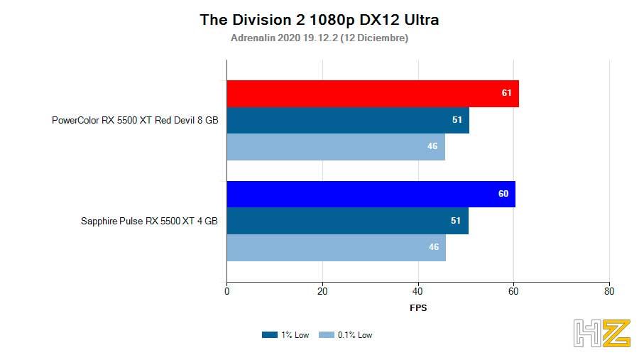 TD2-1%-y-0,1%-LOW-RX-5500-XT