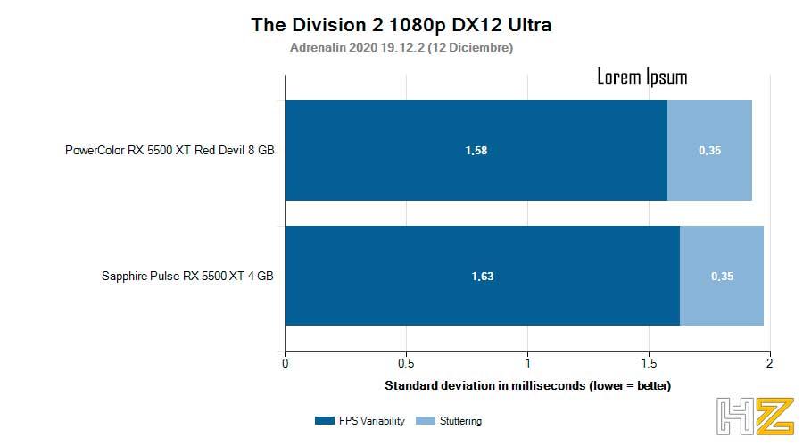 TD2-variabilidad-FPS-y-Stuttering-RX-5500-XT