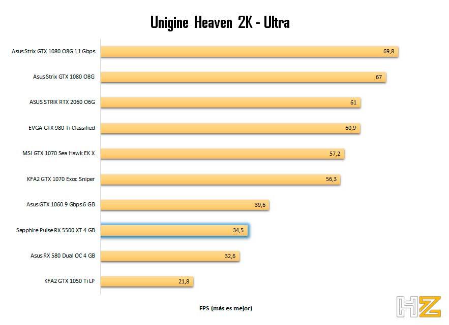 Unigine-Heaven-2K
