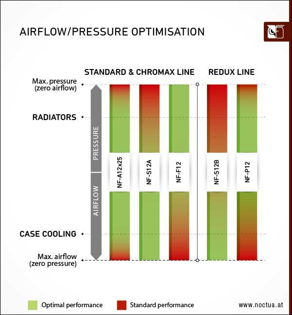 airflow_pressure_optimisation_am_Zeichenfl_che_1