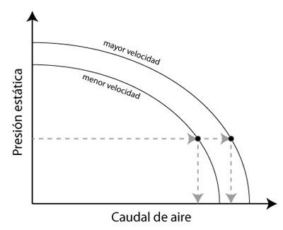 curva-presion