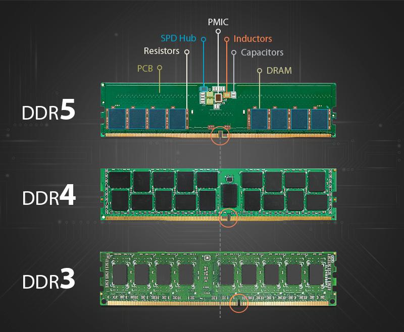desconcertado Menos Terrible Diferencias entre memoria RAM DDR, DDR2, DDR3 y DDR4 y DDR5