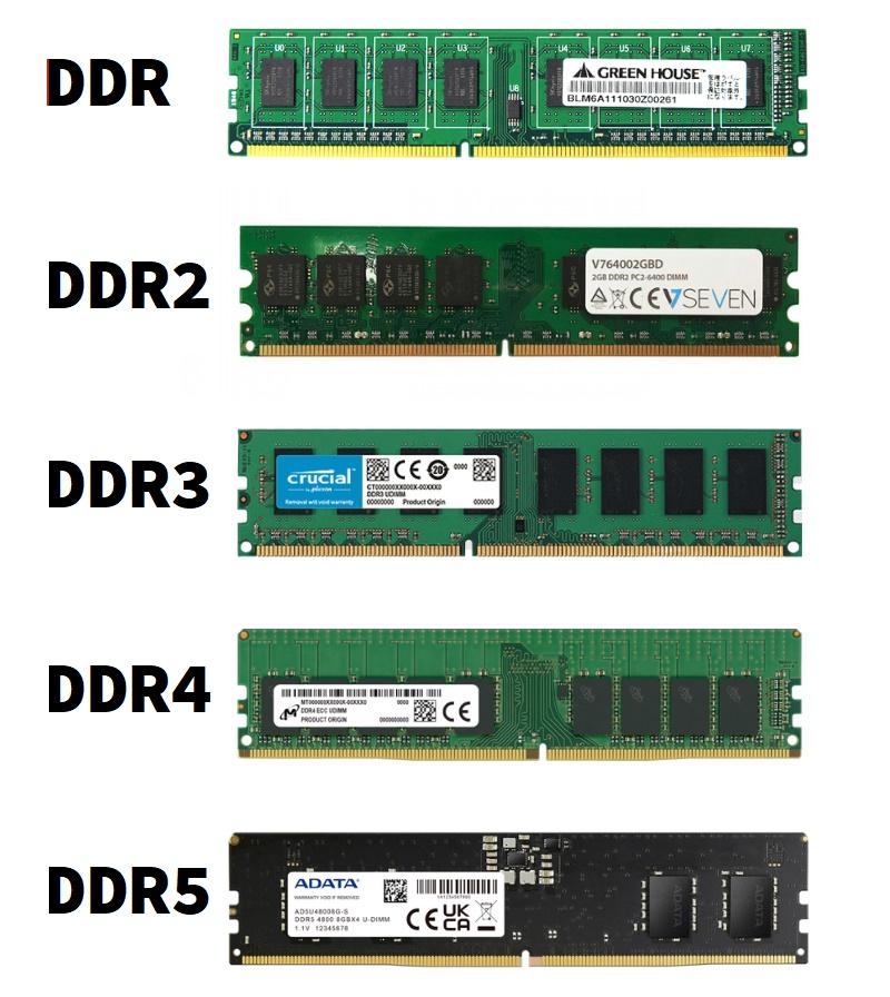Diferencias entre memoria DDR, DDR2, DDR3 DDR4 y DDR5