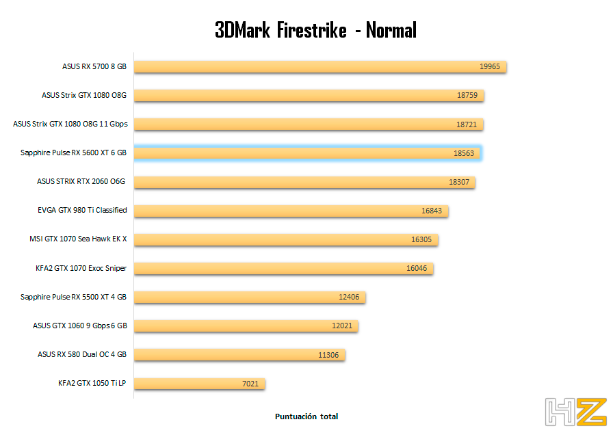 3DMark-Firestrike-Normal-Sapphire-Pulse-RX-5600-XT