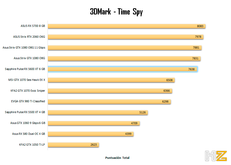 3DMark-Time-Spy-Normal Sapphire Pulse RX 5600 XT 6 GB