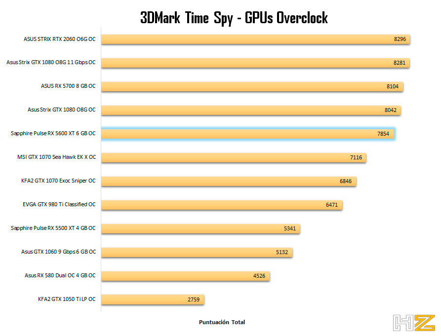 3DMark-Time-Spy-Overclock Sapphire Pulse RX 5600 XT 6 GB