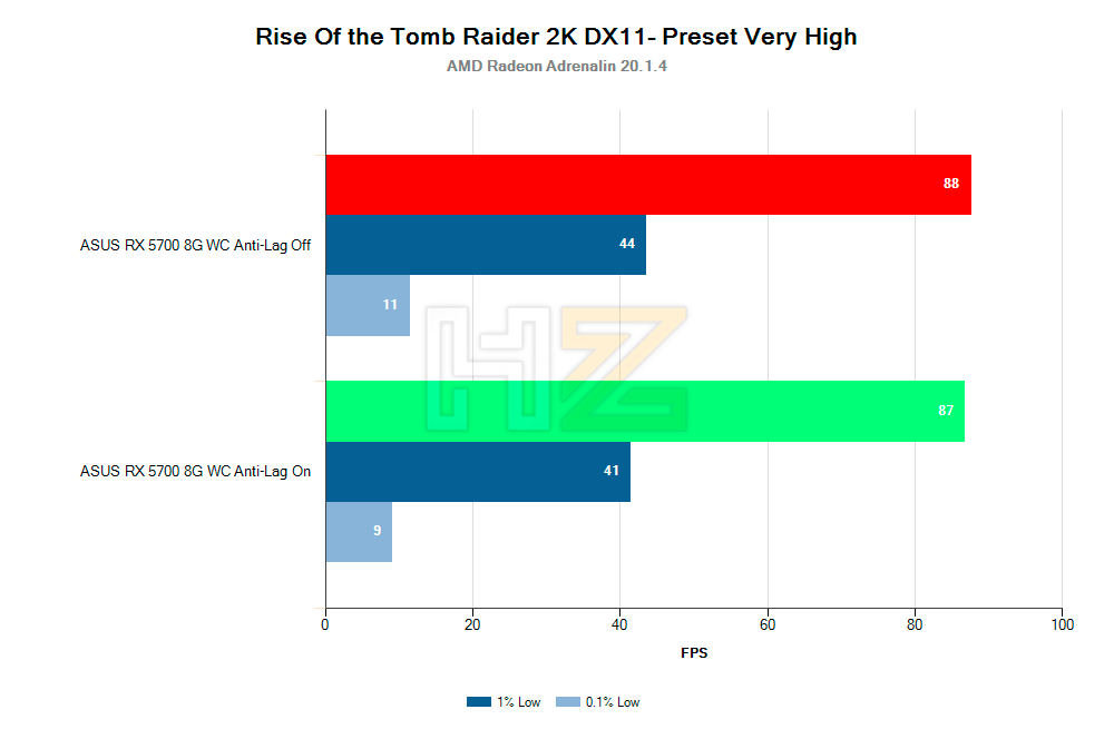 AMD-Anti-Lag-On-vs-Off-%