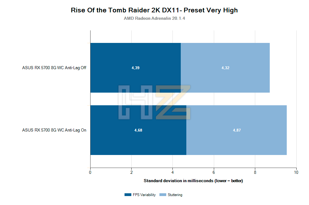 AMD-Anti-Lag-On-vs-Off-VariabilityStuttering
