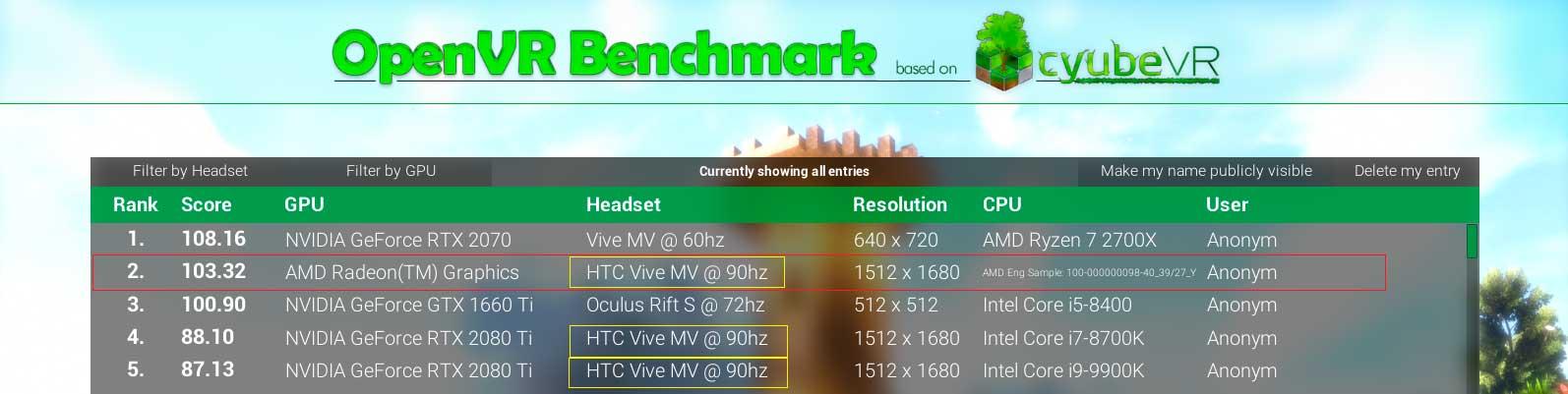 AMD-BIG-Navi-puntuación-OpenVR-Benchmark