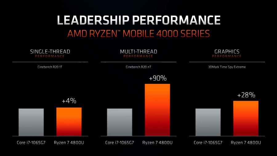 AMD-CES-2020-06
