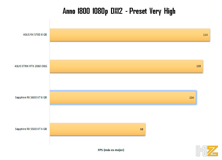 Anno-1800-1080p-DX-12-Sapphire-Pulse-RX-5600-XT-6-GB