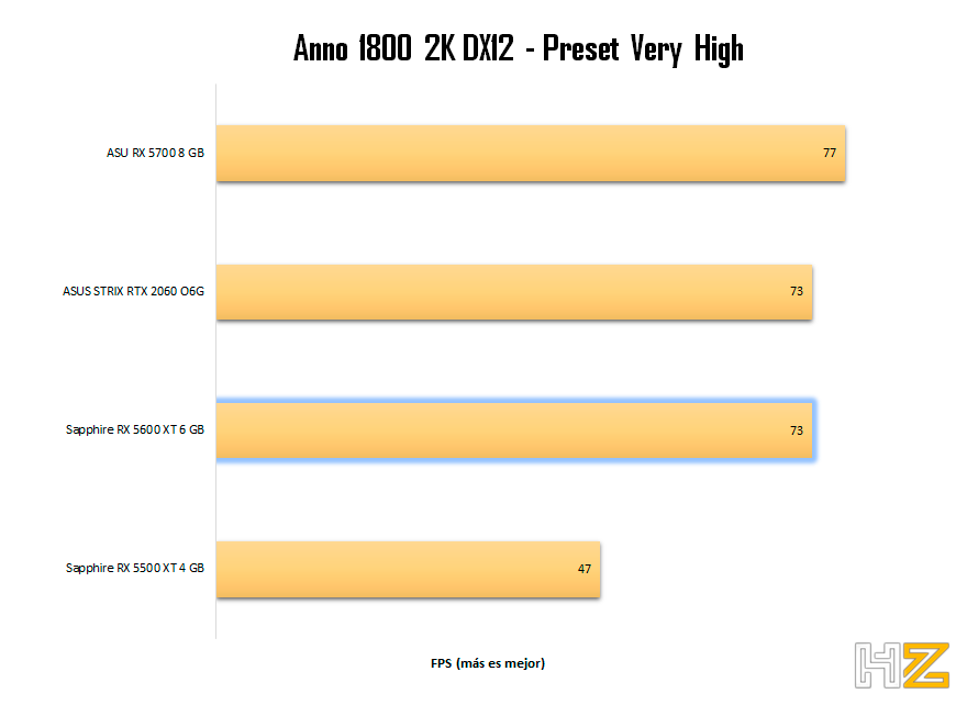 Anno-1800-2K-DX12-Sapphire-Pulse-RX-5600-XT-6-GB