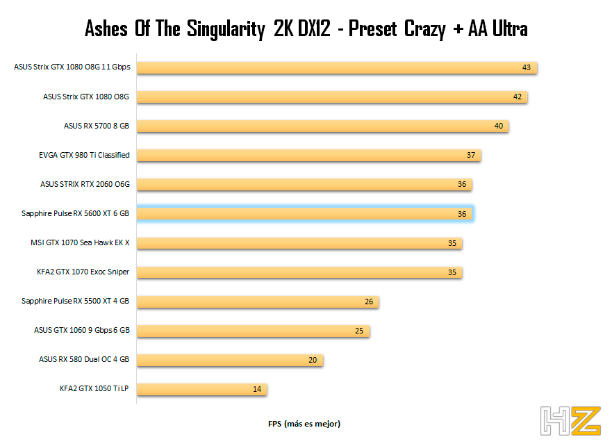 Ashes-of-the-Singularity-2K-Sapphire-Pulse-RX-5600-XT-6-GB
