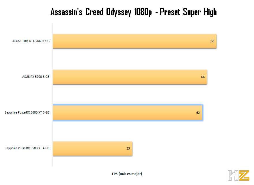 Assassin´s-Creed-Odyssey-1080p-Sapphire-Pulse-RX-5600-XT-6-GB