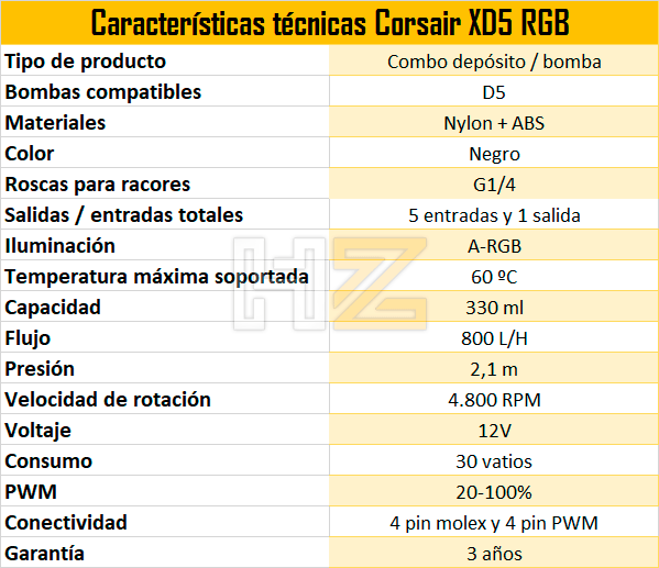 Características-Técnicas-Corsair-XD5-RGB