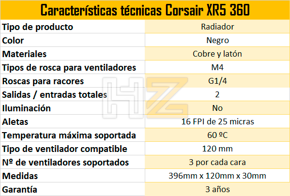 Características-Técnicas-Corsair-XR5-360
