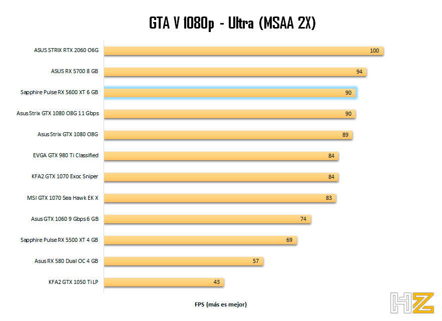 GTA-V-1080p-Sapphire-Pulse-RX-5600-XT-6-GB