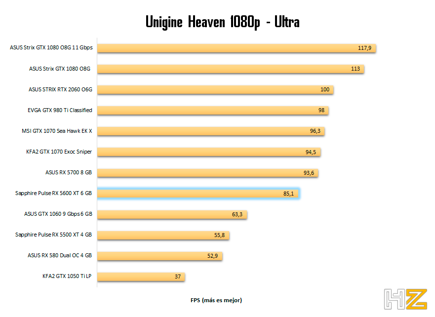 Heaven-1080p-Sapphire-Pulse-RX-5600-XT-6-GB