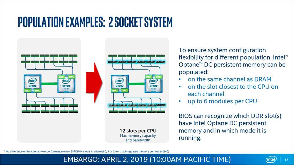Intel-Optane-DC-Persistent-Memory-05