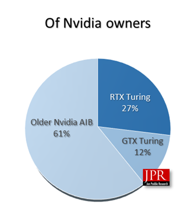 JPR NVIDIA vs AMD