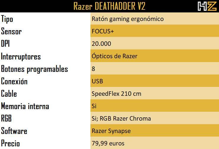 Specs Razer DEATHADDER V2