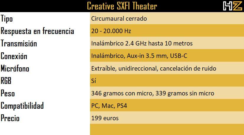 SXFi Theater