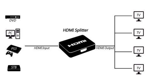 Imperio Inca loco correr Qué es un splitter HDMI y en qué se diferencia de un switch