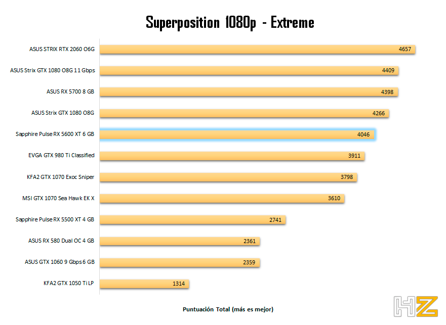 Superposition-1080p-Sapphire-Pulse-RX-5600-XT-6G