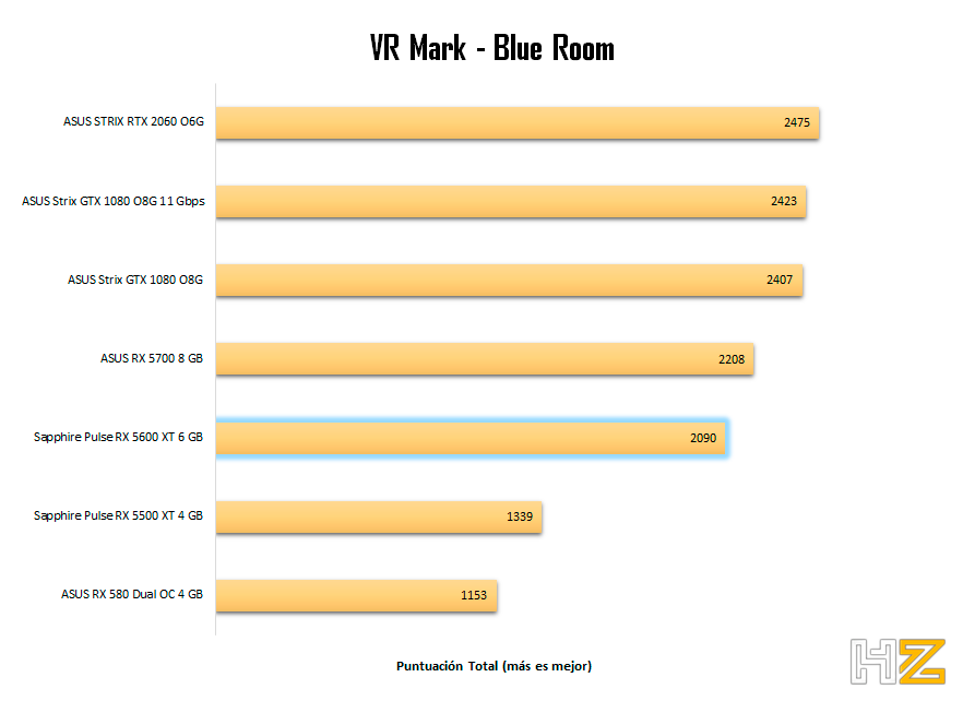 VR-Mark---Blue-Room-Sapphire-Pulse-RX-5600-XT-6-GB