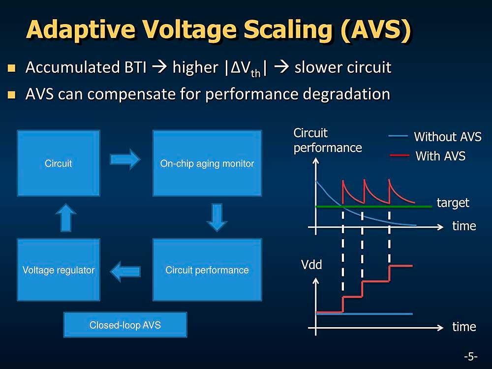 adaptive-voltage-scaling-avs-l
