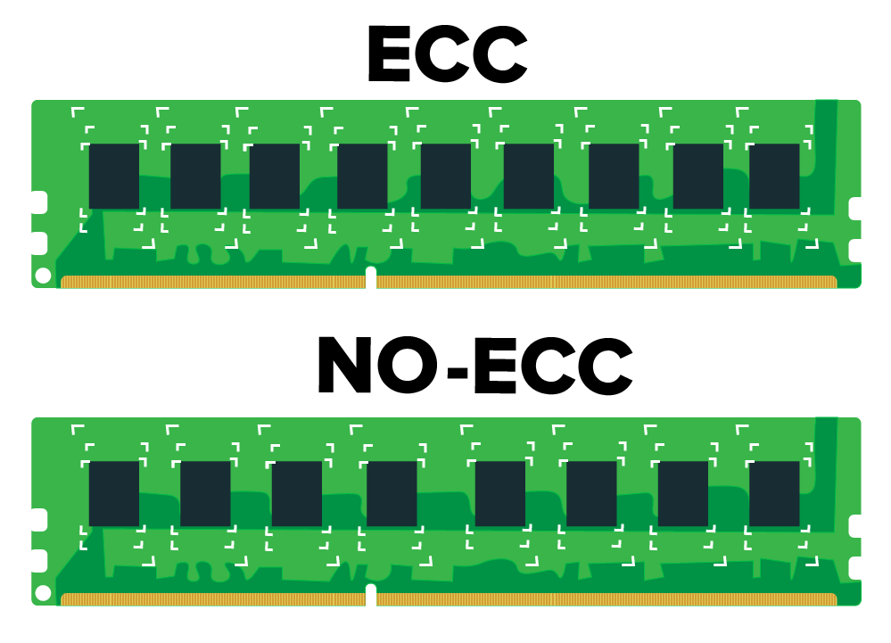 Memoria ECC vs No ECC.