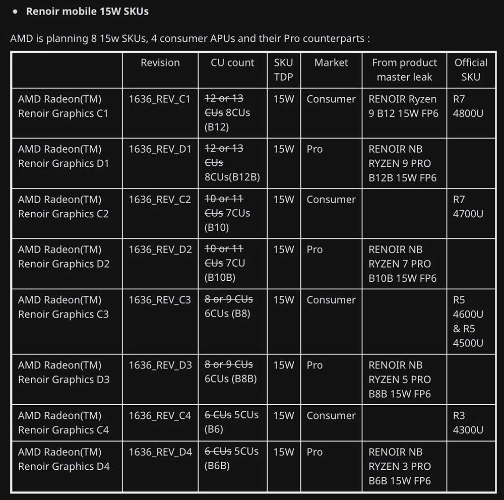 AMD-Renoir-SKU-15-vatios