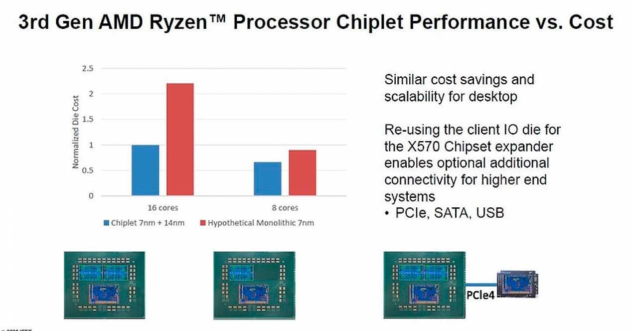 AMD-Zen-2-costes-1